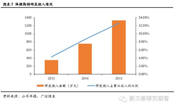 gdp和营业收入区别_营业总收入和营业收入的区别(2)