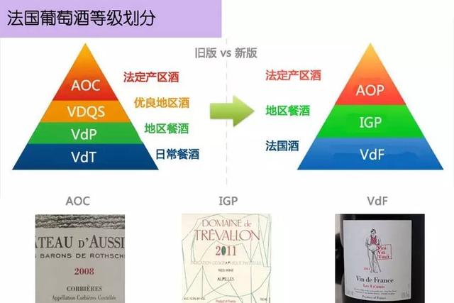 法国葡萄酒分级中的 AOC、AOP 分别是什么