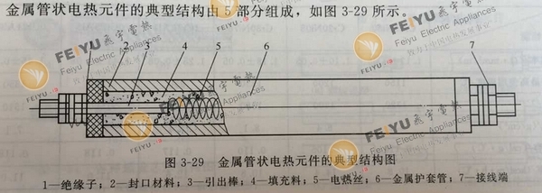 電加熱管