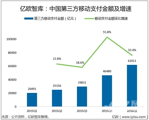 中国互联网金融市场规模占gdp近