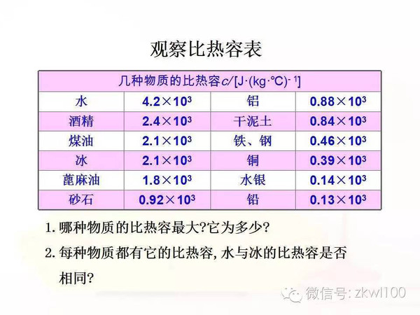 人口比热容_空气比热容对照表