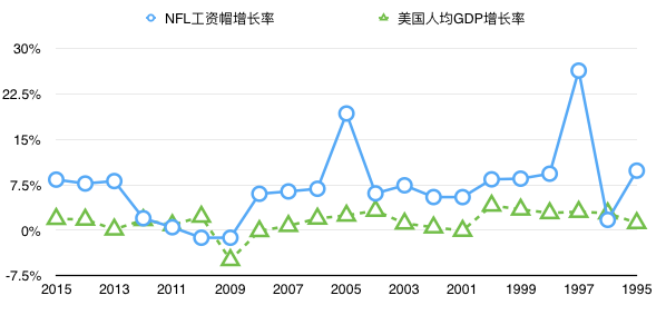 漫谈gdp_宏观经济指标漫谈之一 常被误解的GDP(2)