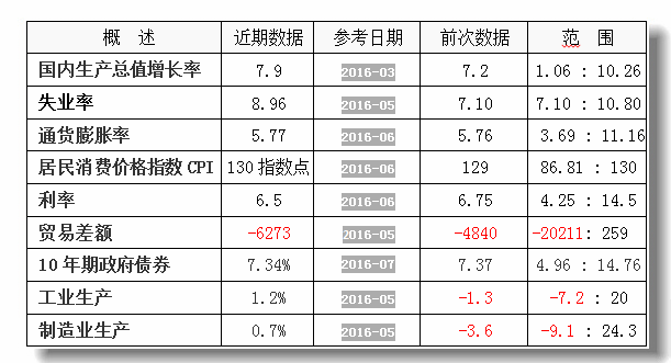 服务外包行业占gdp_服务外包(2)