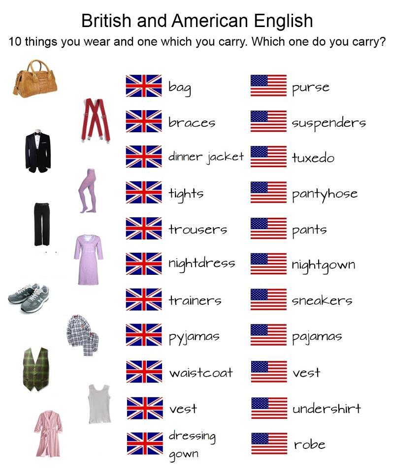 american-vs-british-english-exercises