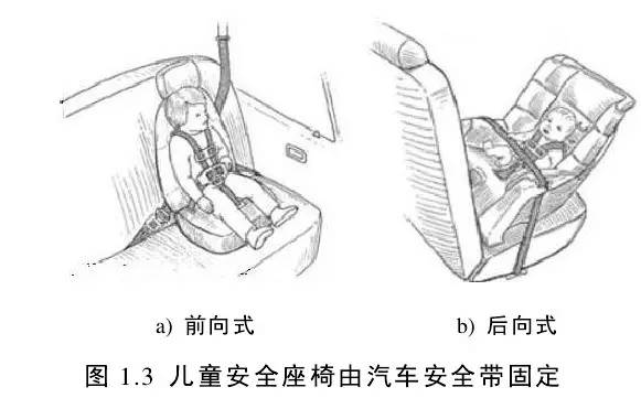 这种儿童约束系统利用汽车上为成人配置的安全带进行固定,所使用的