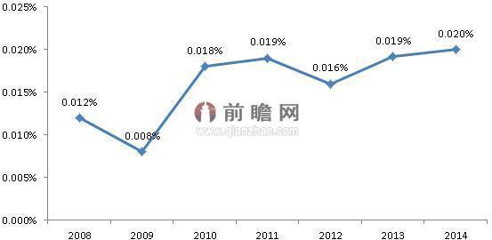 銷售收入gdp_重慶上半年銷售收入同比增長36.7%