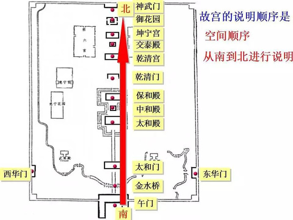 八年级人教版《14故宫博物院》讲解