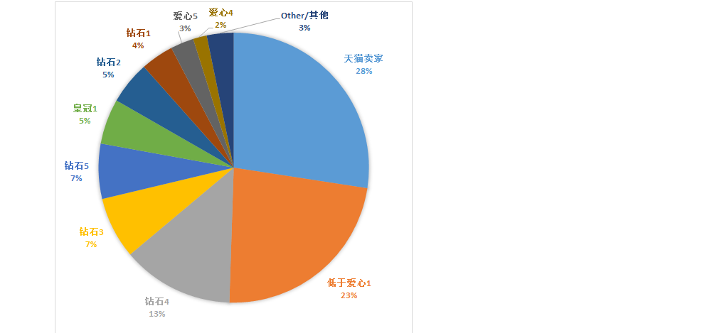 沙发行业市场分析