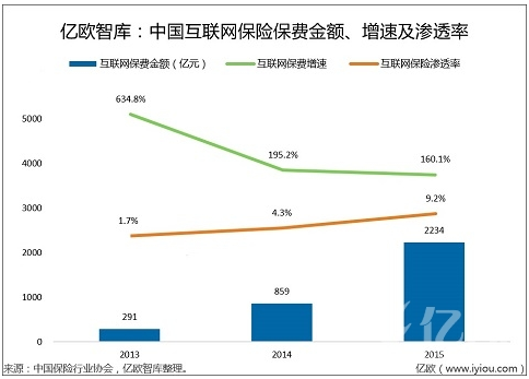 互联网金融 gdp_金融头像