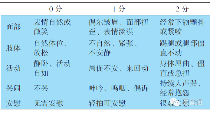 不同年龄段儿童疼痛评估工具的选择