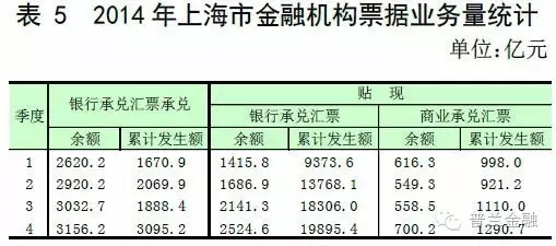 中国经济总量过万亿城市图表_中国城市地图(3)