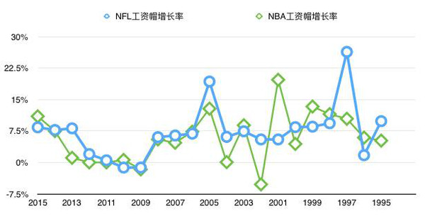 漫谈gdp_宏观经济指标漫谈之一 常被误解的GDP(2)