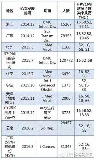 病毒淘汰人口_人口普查(2)