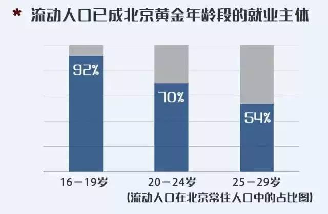 北大人口所_京华时报 北京对流动人口应对不足 今日重点人口调控调研