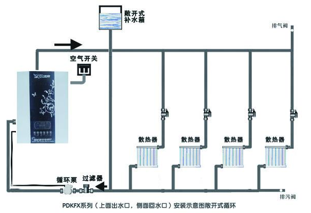 地暖pk暖气片,地暖更适合家庭安装使用