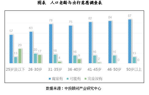 老年人口增长建模_浙江全省老年人口逼近1000万 老龄化系数嘉兴第1杭州第6(2)