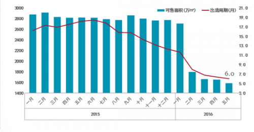 武汉东西湖区2021第一季度gdp_2021年一季度武汉市房地产市场数据分析报告