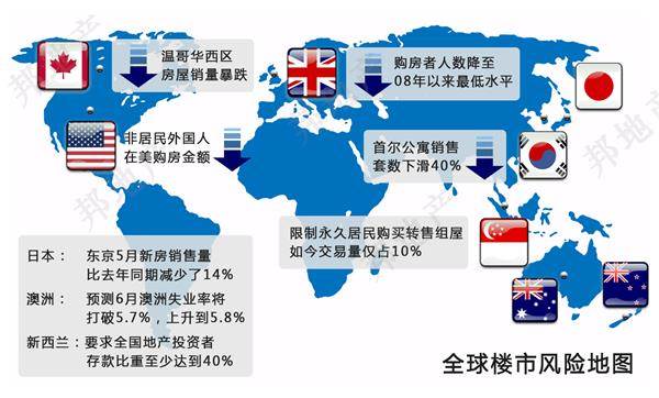 经济不振最容易受牵连的,就是支柱产业房地产.