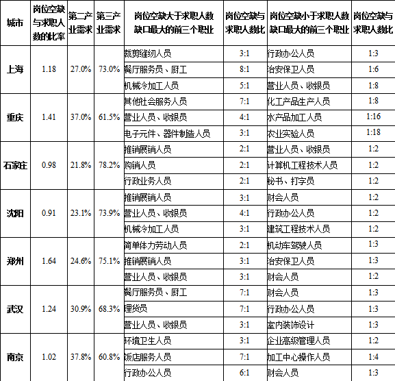 福田各街道办gdp排名表_东莞各镇街15年GDP排行(2)