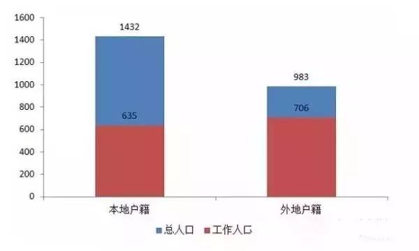 上海 户籍人口_上海户籍人口期望寿命82.47岁 高中生超八成近视(2)