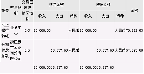 实际操作工行分期分享-工商银行(601398)-股票