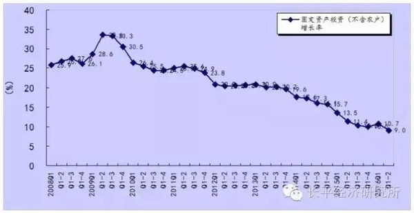 存货与gdp_如何看待当前的库存周期