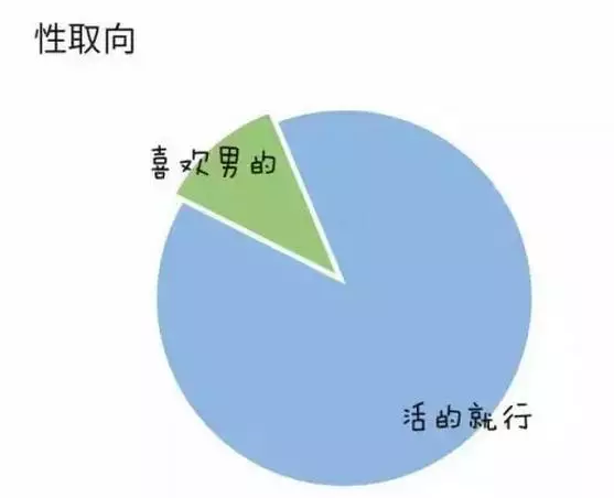 世界人口钟_世界人口分布图(3)