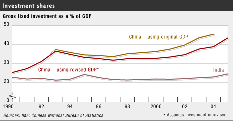 印美国GDP_美国gdp构成比例图(2)