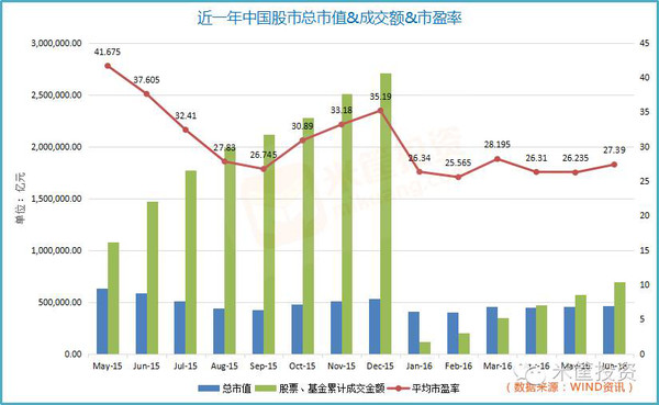 GDP迷_中国gdp增长图(2)