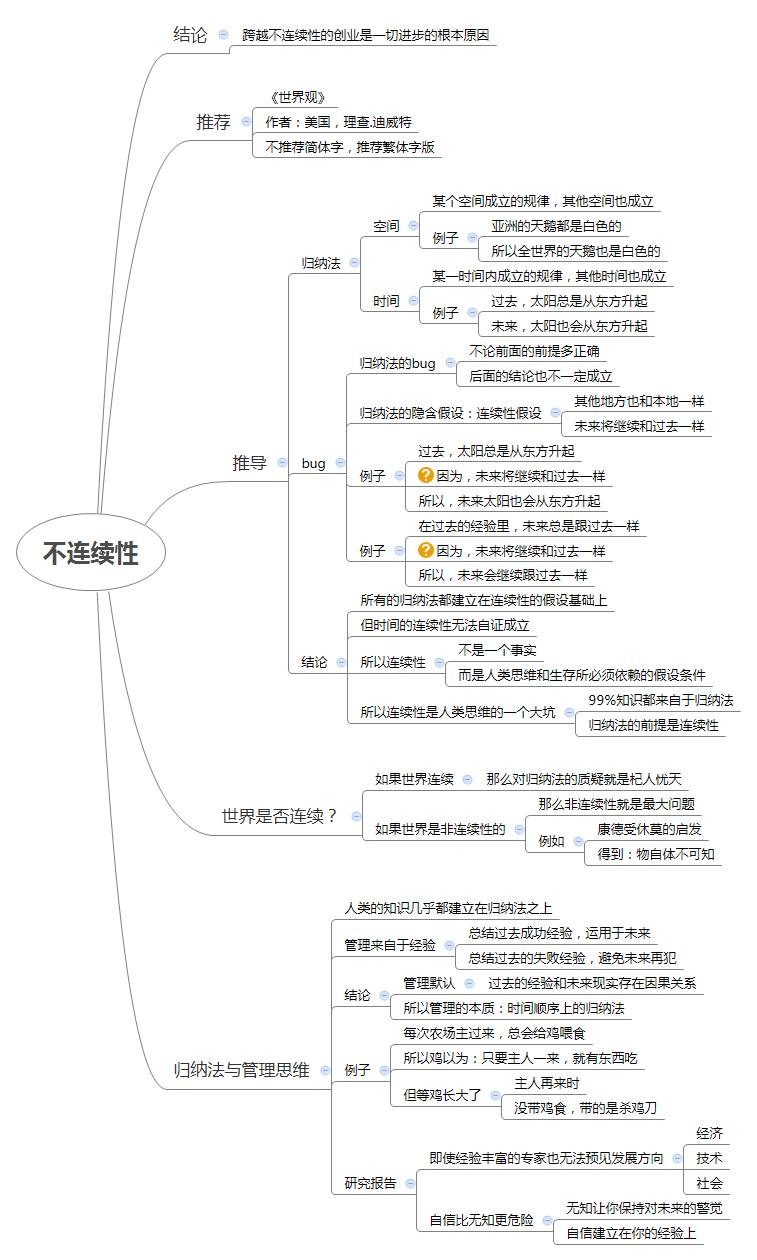 因此连续性不是一个事实,它只是人类思维和生存所必须依赖的假设条件