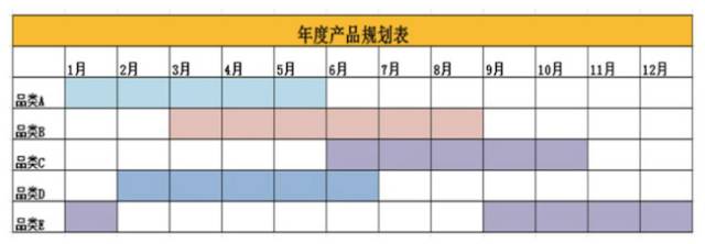 作为运营,你能做出这样的年度运营计划吗? - 微