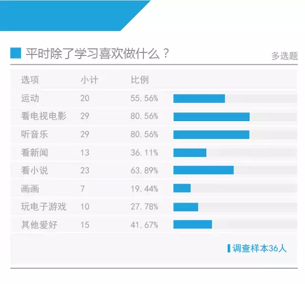 2016߿״Ԫ飺86.11%δμӹⲹϰ