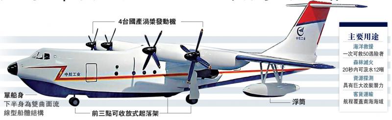 【大公报记者方俊明珠海报道】23日,全球最大在研水陆两栖飞机ag600