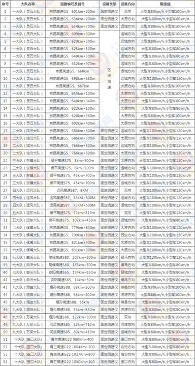 晋城市最新人口分布_晋城市最新总体规划图(2)