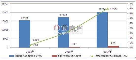 台湾一年总体收入gdp是多少_台湾和上海的GDP总量,哪个更大(2)