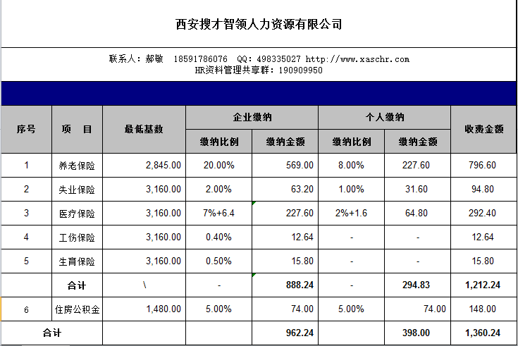 关于社会保险(五险一金)的小秘密,你都知道吗?