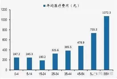 工业化人口分析_swot分析(2)