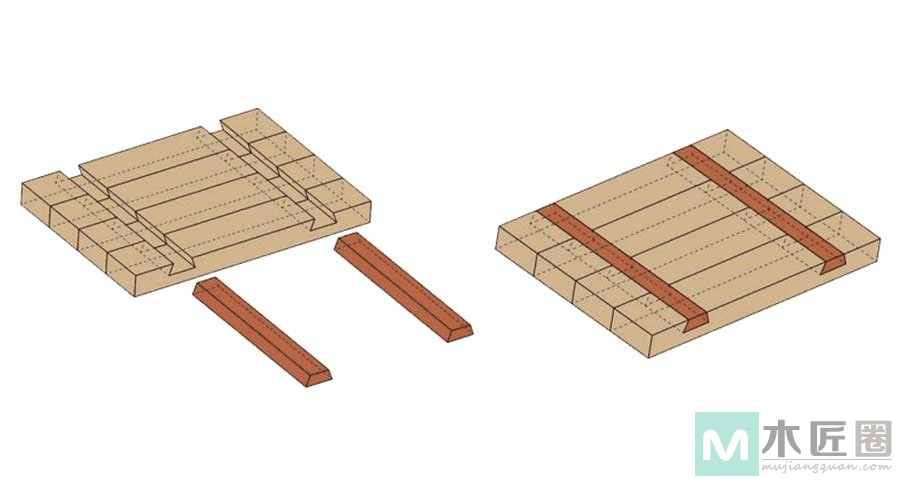 木工胶,也可以使用榫卯结构,由于板面很厚所以也可以采用"穿带榫"拼接