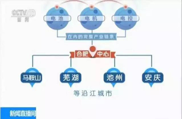 2020年安徽省gdp_2020年安徽省全国一卷(2)