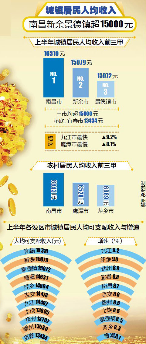 江西2021上半年GDP_江西gdp数据