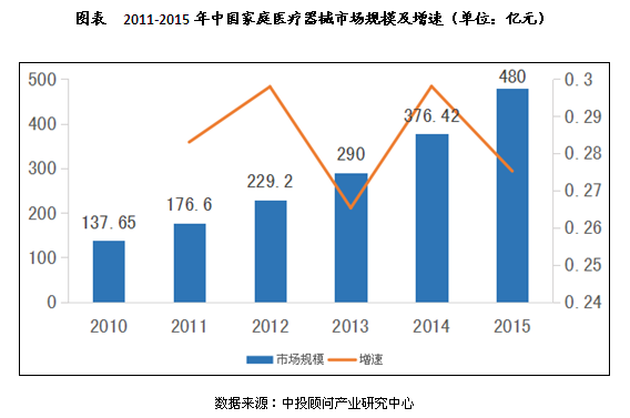 2020年人口老龄化问题_人口老龄化社会问题(3)