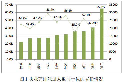 重庆人口总数_重庆外来人口分析 总量增多 区域差异明显(3)