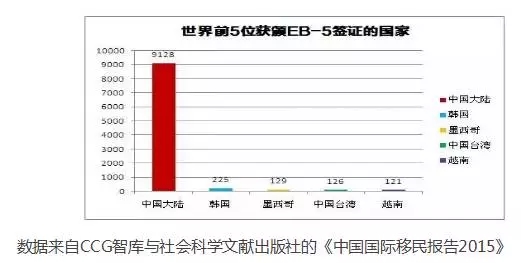 中国人口多永远是发展中国家_中国人口多图片(2)