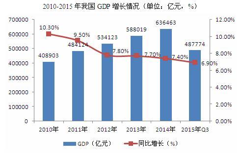 电商如何计算GDP_12点聊电商:国家统计局:中国第三季度GDP同比增长4.9%