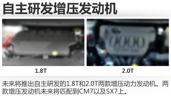 东风风行更新动力总成 普及3款新发动机