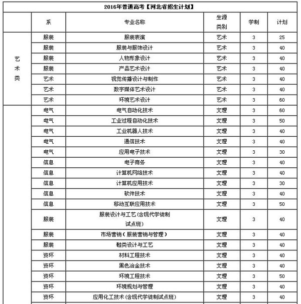 【院校专刊】邢台职业技术学院2016年招生简章