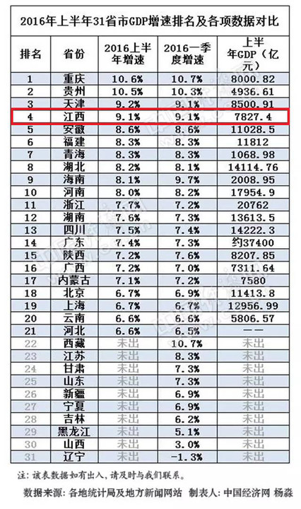 gdp高但财政总收入低_财政收入结构分析