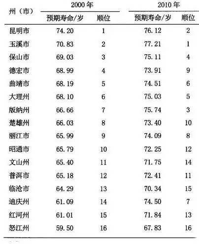 云南少生人口_人口较少民族大学生补助(2)