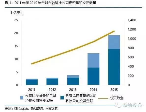 1980年到2000年人口