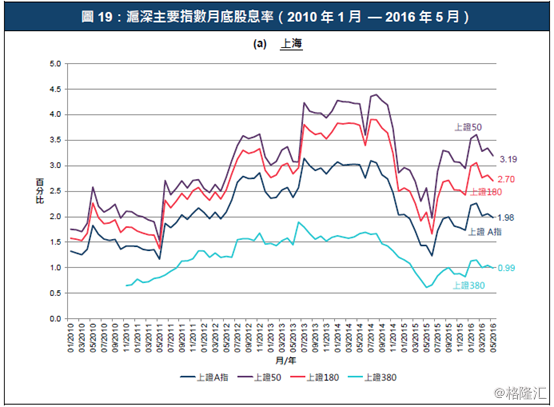 香港人口组成_...3 2016年香港外籍人口构成数据来源,香港统计署-谢来风 抢抓(2)